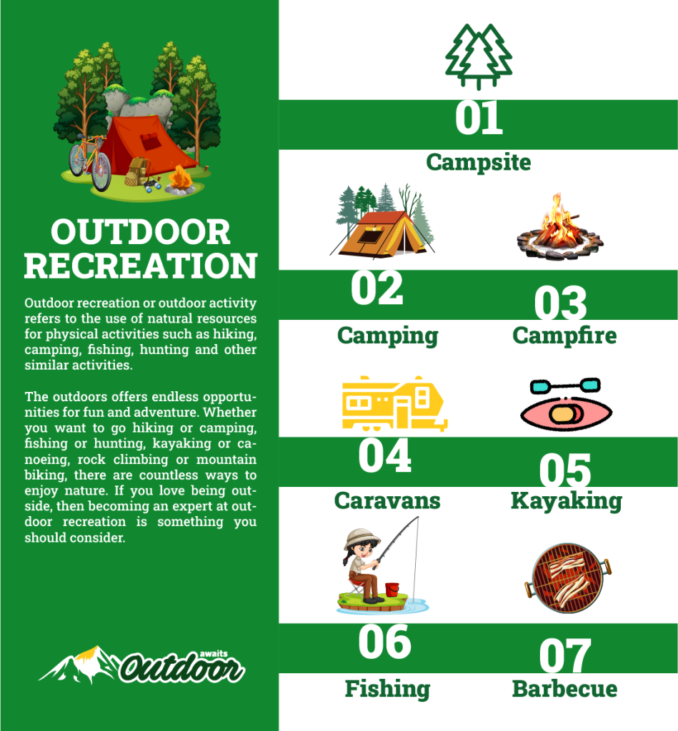 Outdoor Recreation Infographic