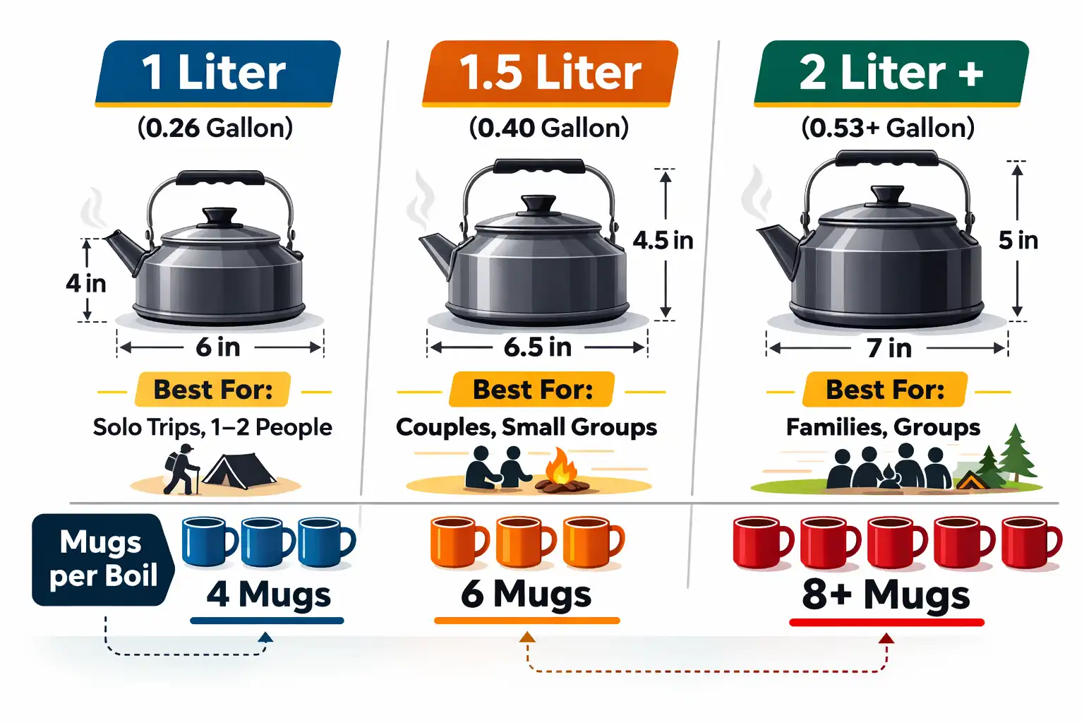 camp kettle size guide for mug counts
