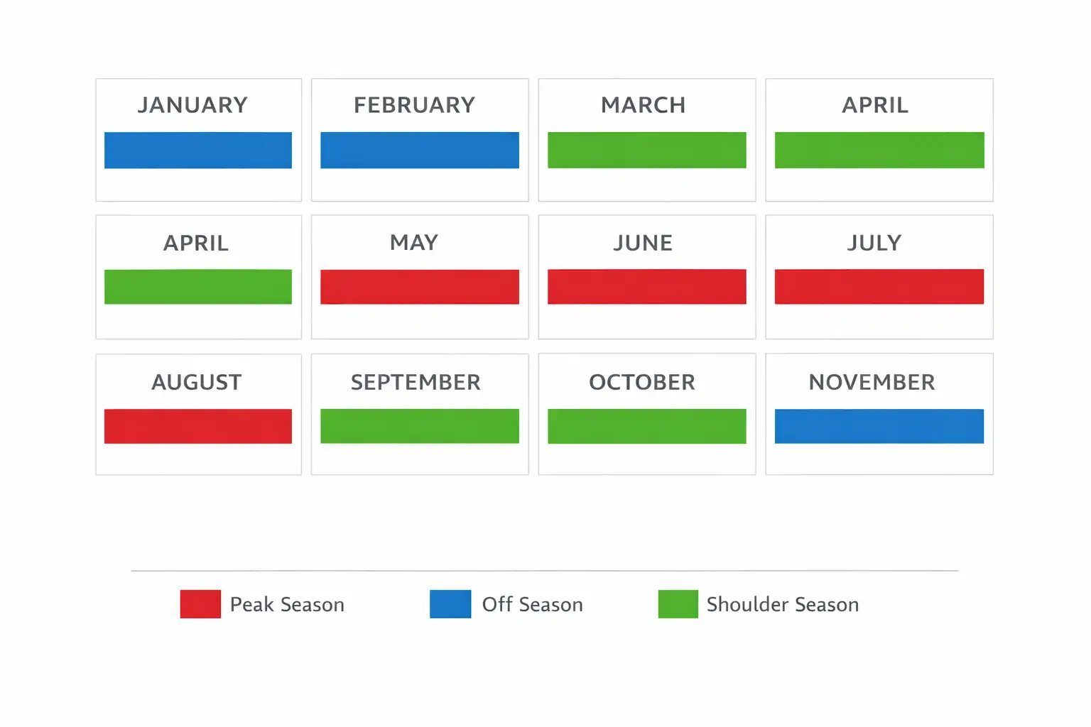 calendar infographic showing shoulder season timing for hiking beach and city travel