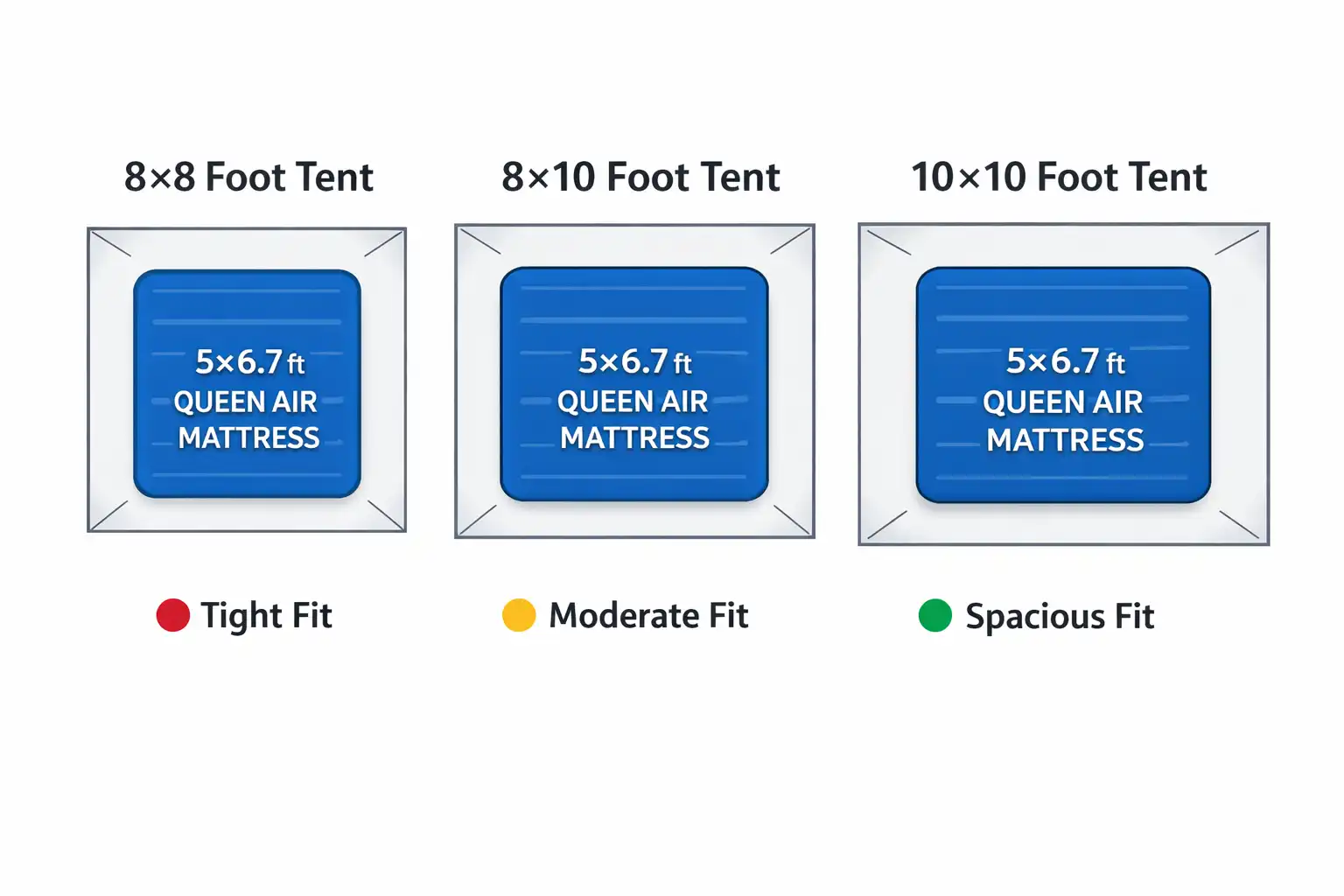 Infographic listed tent floor size comparison for Queen air mattress fit
