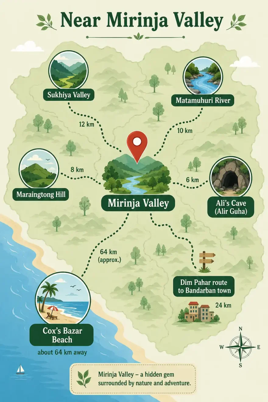 Map infographic of attractions near Mirinja Valley including Sukhiya Valley, Matamuhuri River, Maraingtong Hill, and Ali's Cave