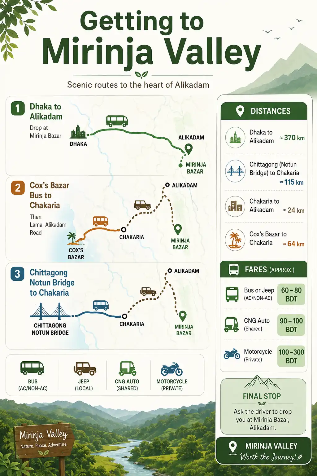 Infographic of transport routes, distances, and fares to reach Mirinja Valley from Dhaka, Chittagong, and Chakaria