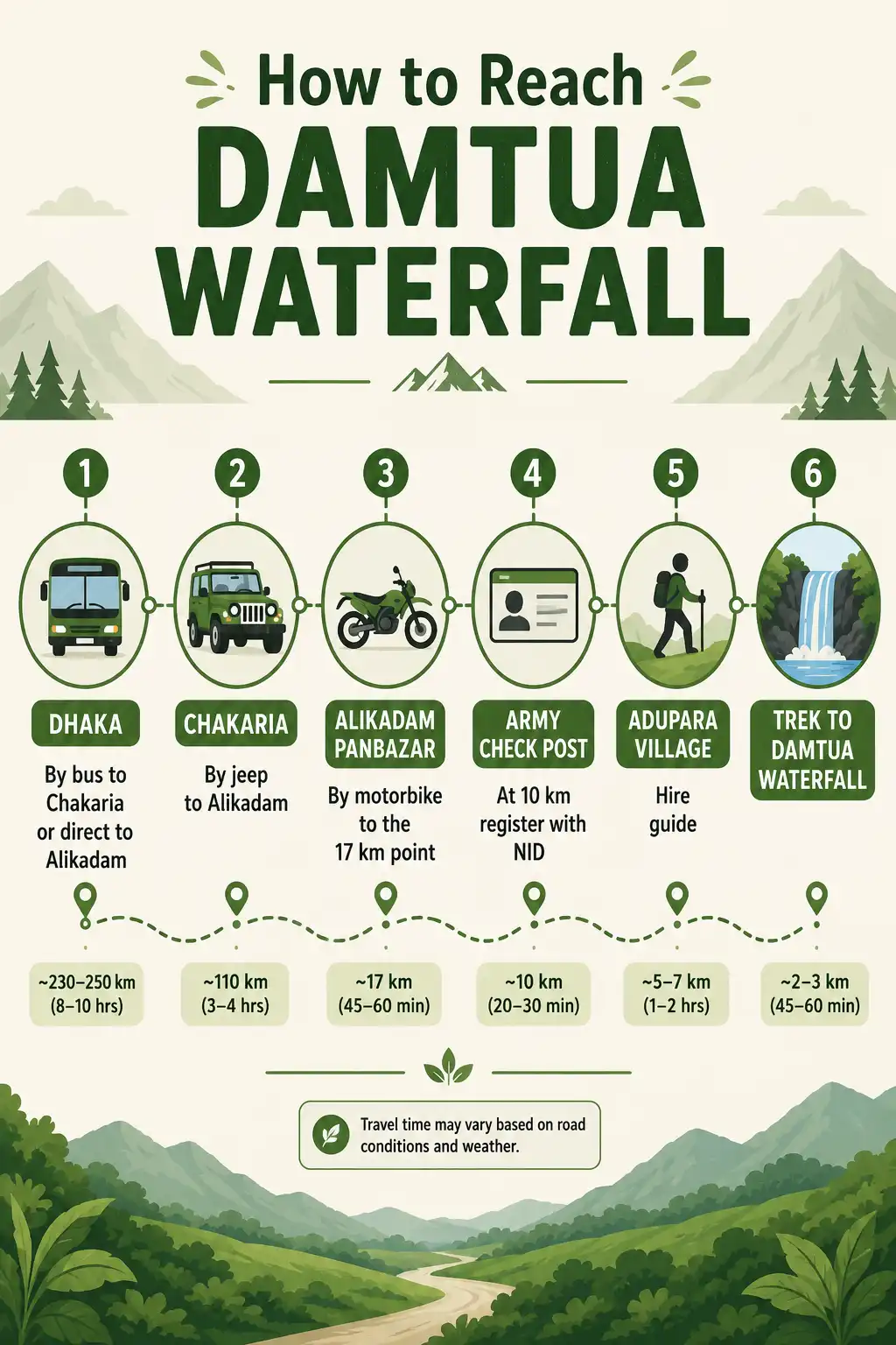 Infographic route map on the path from Dhaka and Chakaria to Alikadam, then to the 17 kilometer point and Damtua Waterfall