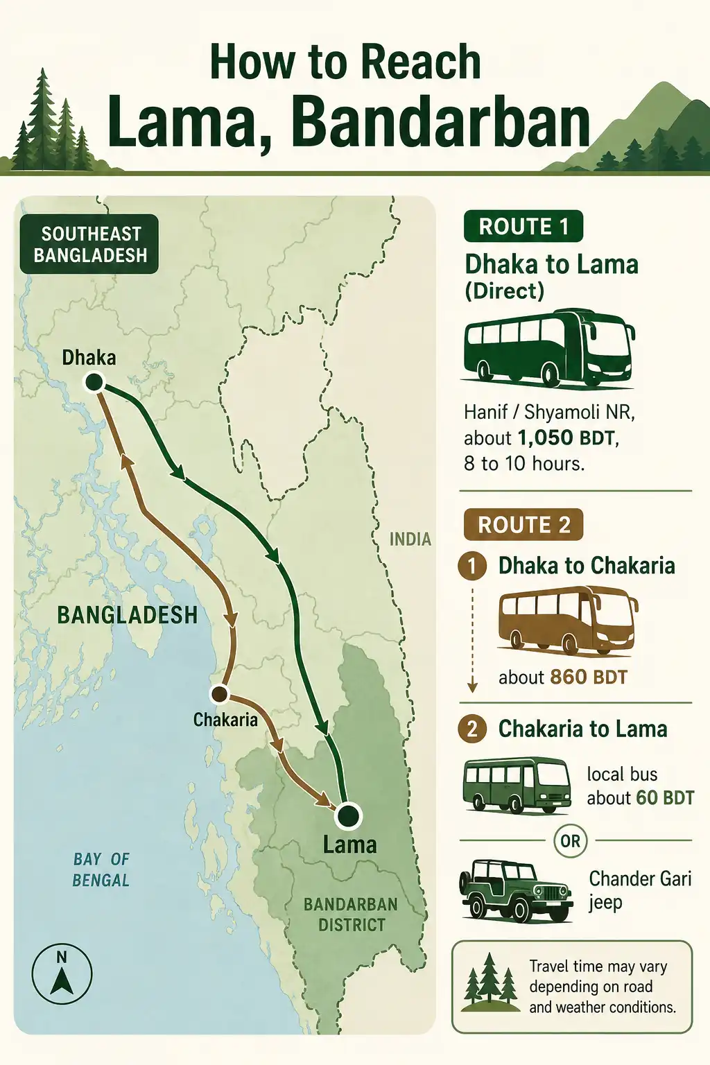 Infographic on two bus routes from Dhaka to Lama Bandarban with fares and travel time