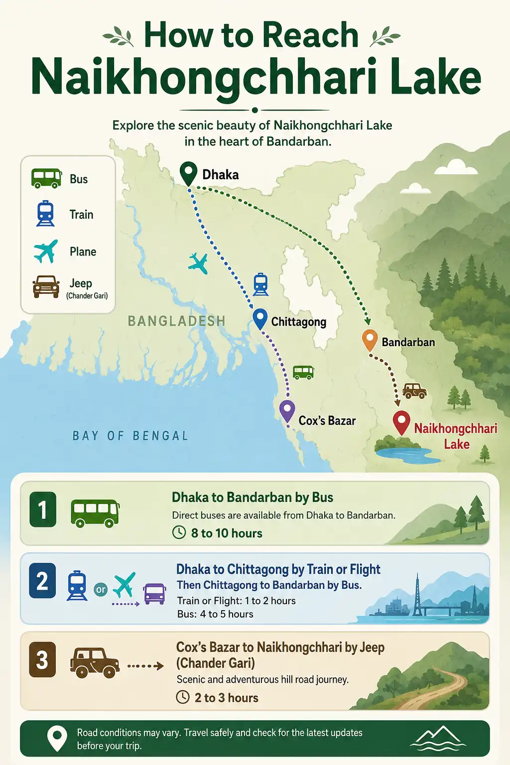 Route infographic on how to travel to Naikhongchhari Lake from Dhaka, Chittagong, and Cox's Bazar through Bandarban