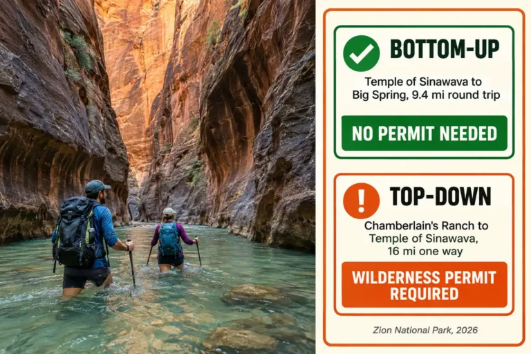 Do You Need a Permit to Hike The Narrows? Zion Rules for 2026