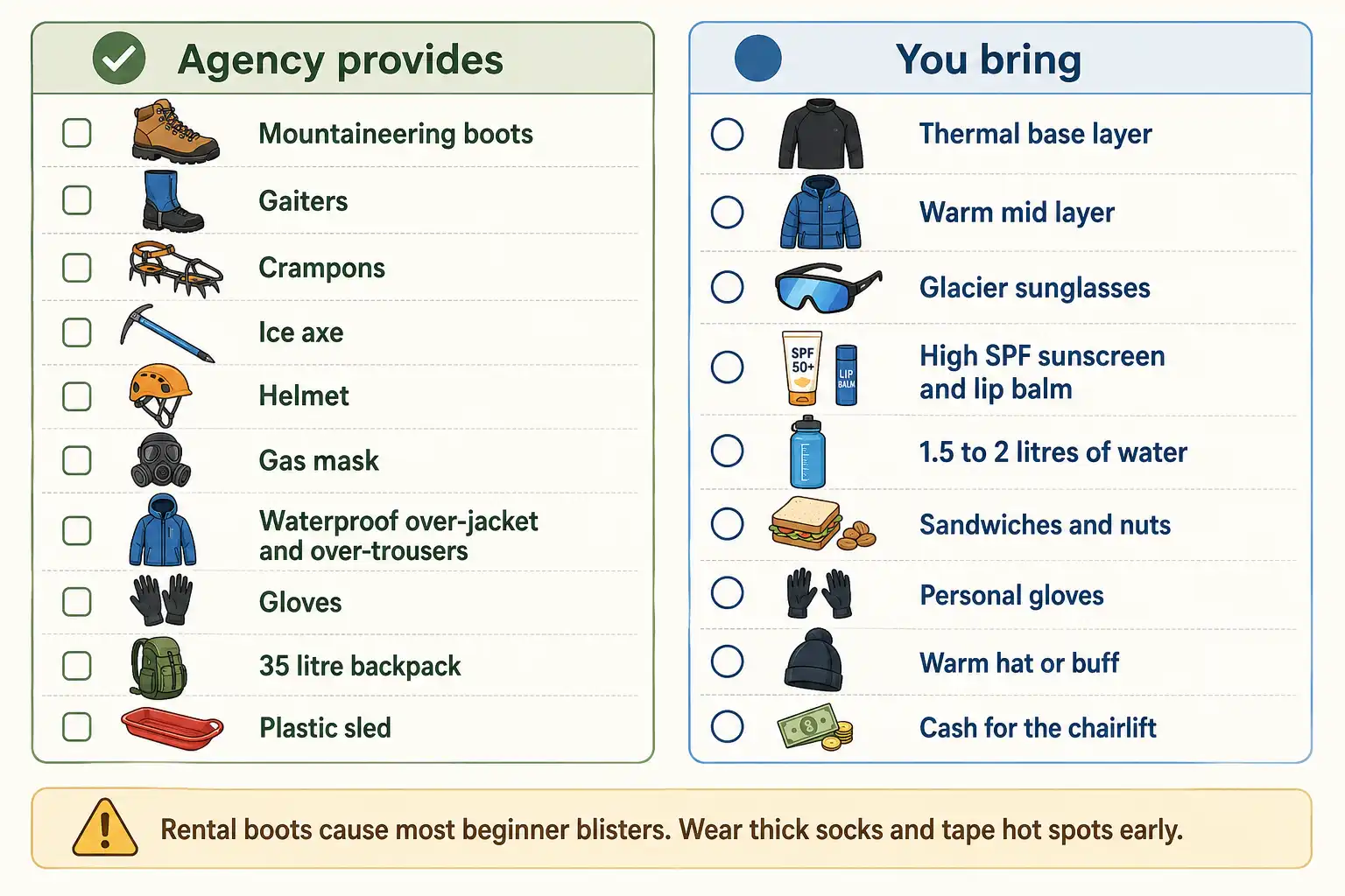 Two-column checklist showing that Villarrica tour agencies supply crampons, ice axe, helmet and gas mask while climbers bring layers, sunglasses, sunscreen, water and food