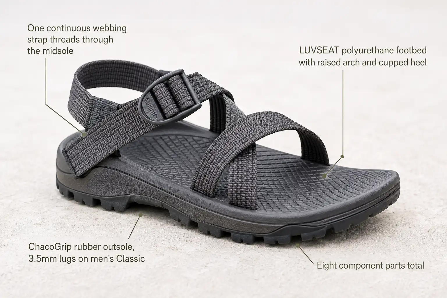 Close side view of a Chaco Z sandal with labels pointing to the continuous polyester webbing strap, the contoured LUVSEAT polyurethane footbed and the lugged ChacoGrip rubber outsole