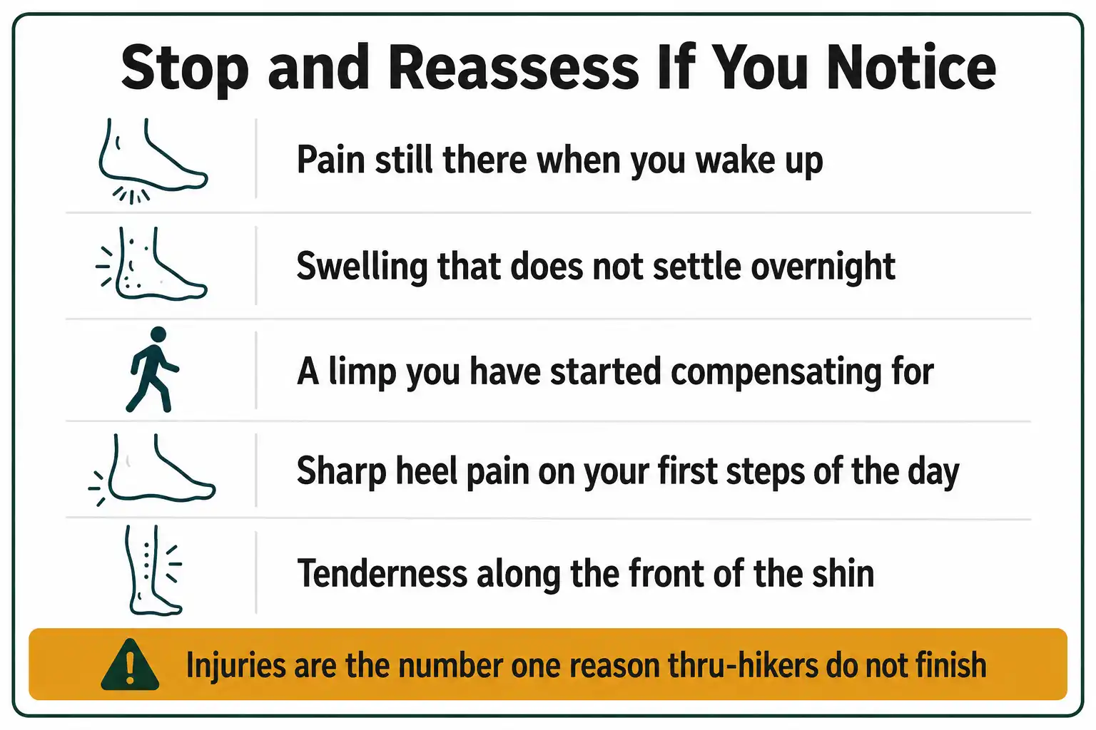 Checklist infographic showing overuse injury warning signs that thru-hikers should watch for on the Appalachian Trail