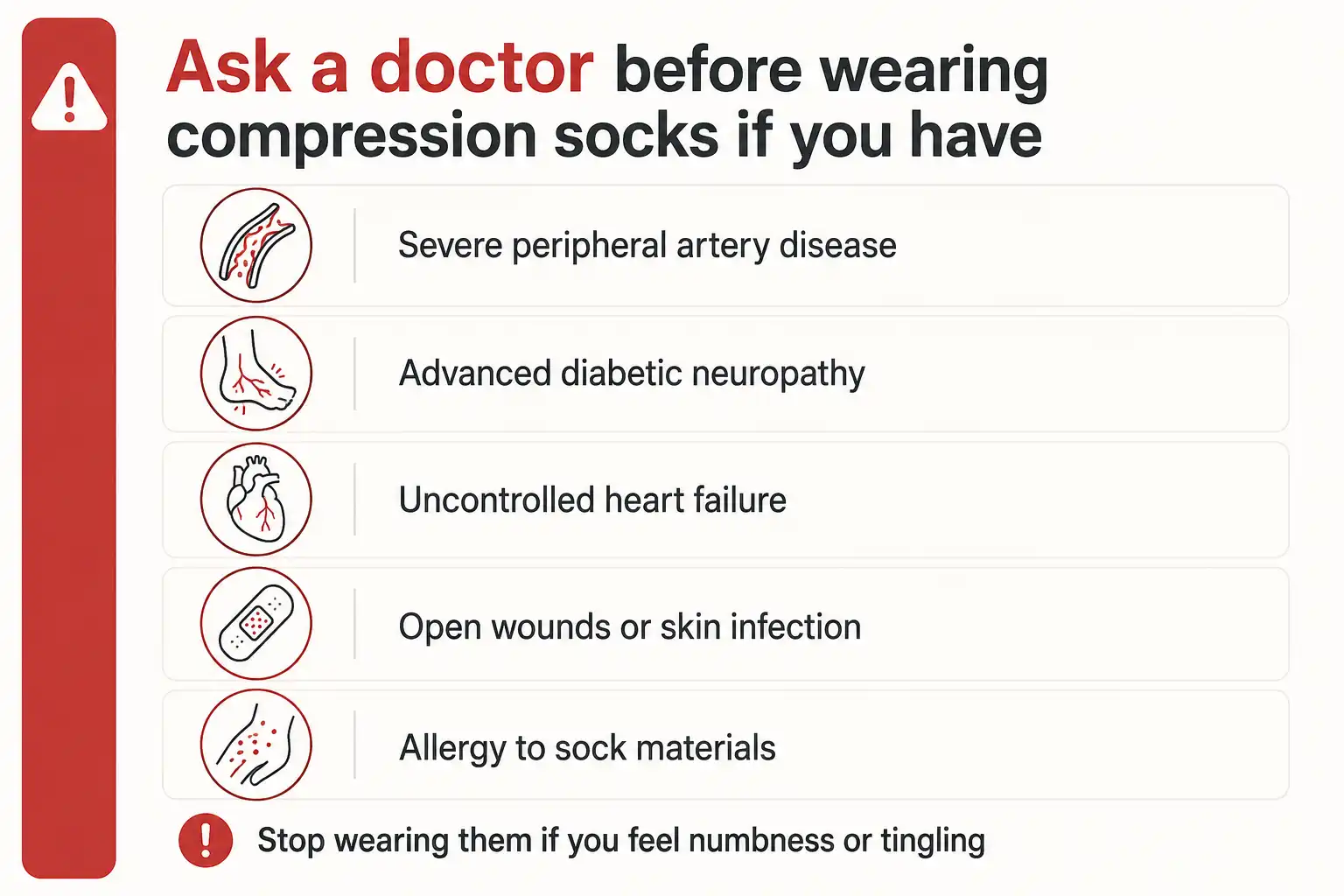 Checklist infographic listing peripheral artery disease, diabetic neuropathy, heart failure, open wounds, and material allergy as reasons to avoid compression socks without medical advice