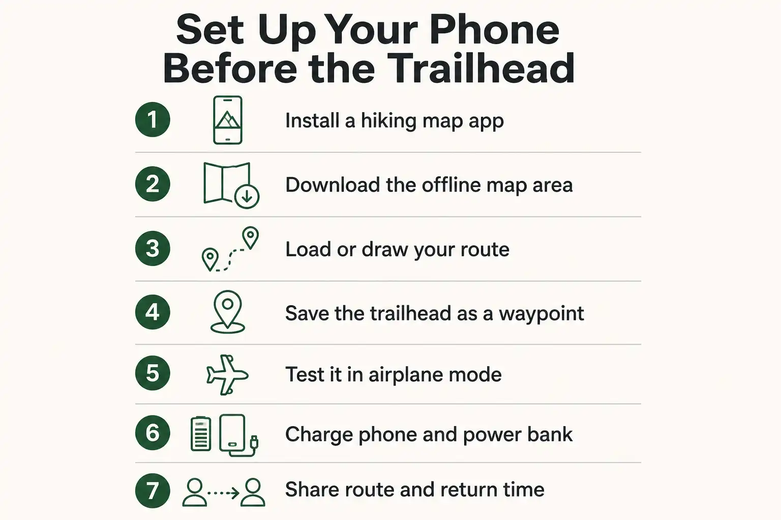 Numbered checklist showing how to prepare a phone for hiking, including installing a mapping app, downloading offline maps, saving the trailhead, testing in airplane mode, and sharing your route