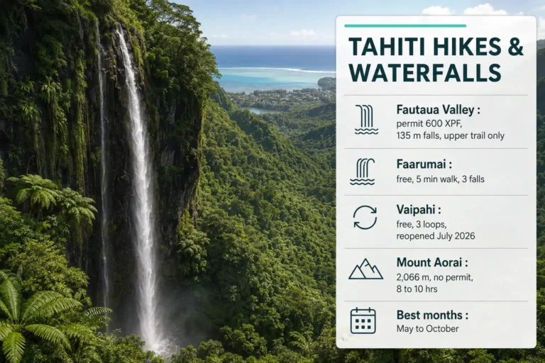 What to Do in Tahiti Hikes and Waterfalls: Permits, Costs and Best Months